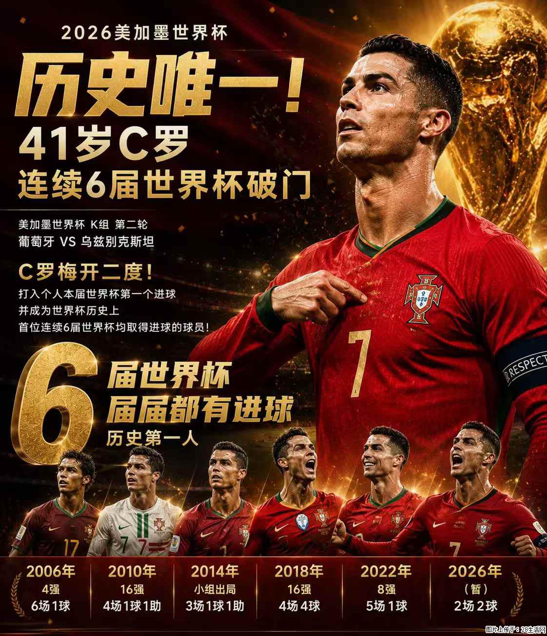 2026美加墨世界杯 历史唯一！41岁C罗 连续6届世界杯破门 - 运动休闲 - 昌都生活社区 - 昌都28生活网 changdu.28life.com