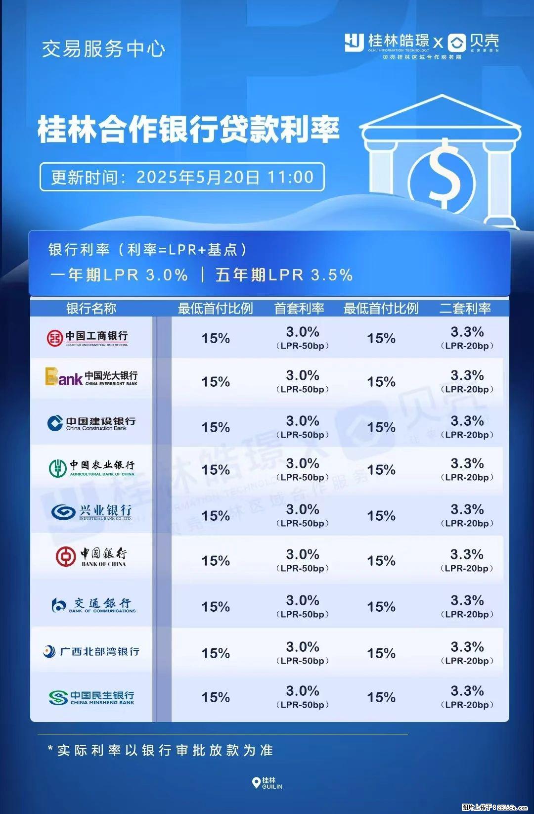 重磅!降息!桂林房贷利率3.0% - 昌都生活资讯 - 昌都28生活网 changdu.28life.com